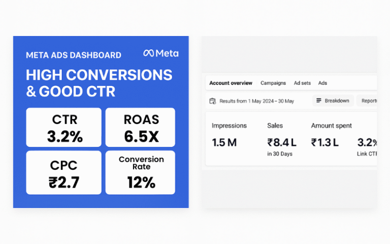 High Conversions