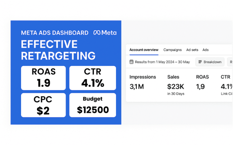 Retargeting