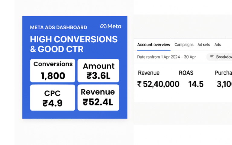 Very High Conversions